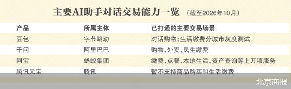 北京商报
