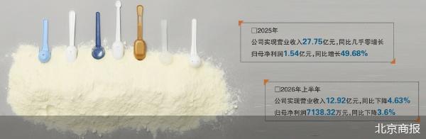北京商报