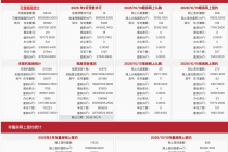每日网签| 10月10日北京新房网签608套、二手房网签806套