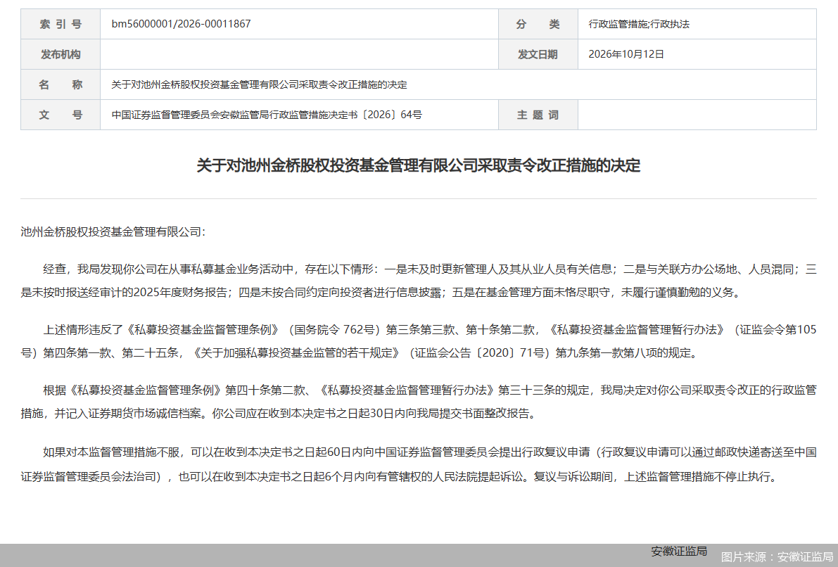 图片来源：安徽证监局