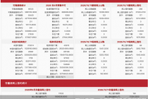 每日网签| 10月11日北京新房网签357套、二手房网签199套