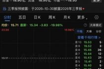  *ST预警吓崩股价，金迪克回应称“三价流感疫苗已经开始分装”