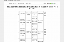 利用开展保险业务为个人和他人牟取不正当利益导致发生涉刑案件等，中华财险广河县支公司合计被罚7.3万元
