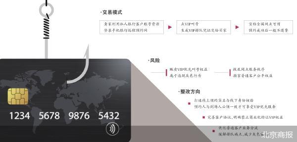 北京商报