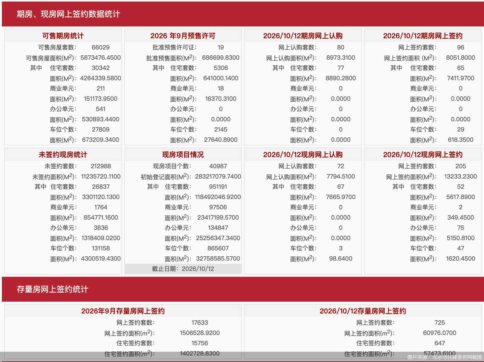 图片来源：北京市住建委官网截图