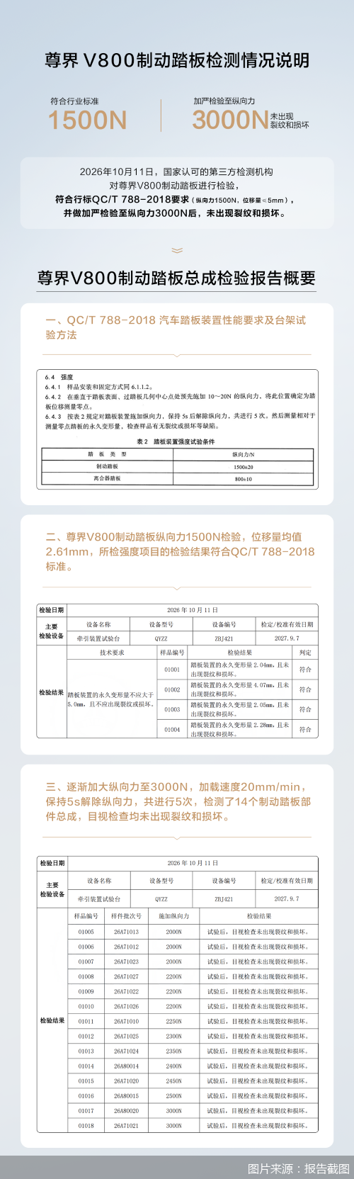图片来源:报告截图