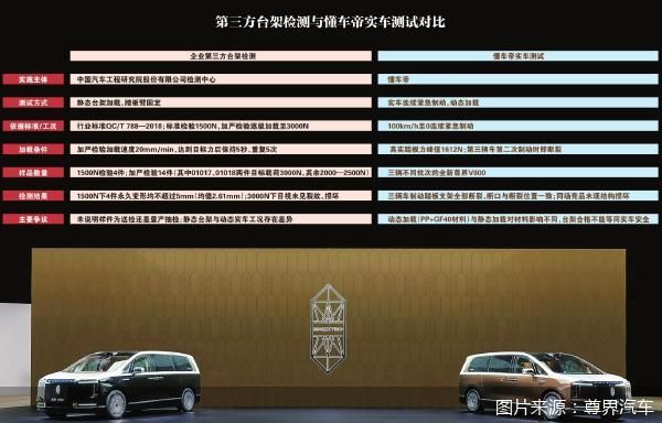 图片来源：尊界汽车