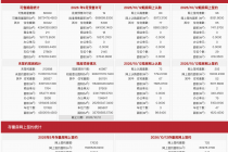 每日网签| 10月12日北京新房网签301套、二手房网签725套