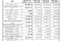 账面资金宽裕仍拟融资，映恩生物科创板IPO募资41亿元合理性引关注