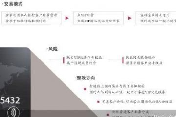 私行VIP优先叫号权遭倒卖 8元可“插队”