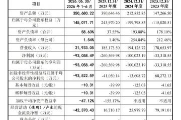 账面资金宽裕仍拟融资，映恩生物科创板IPO募资41亿元合理性引关注