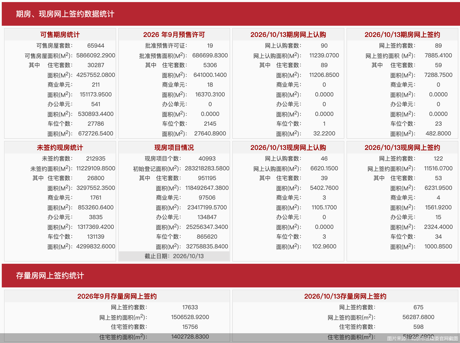 图片来源：北京市住建委官网截图