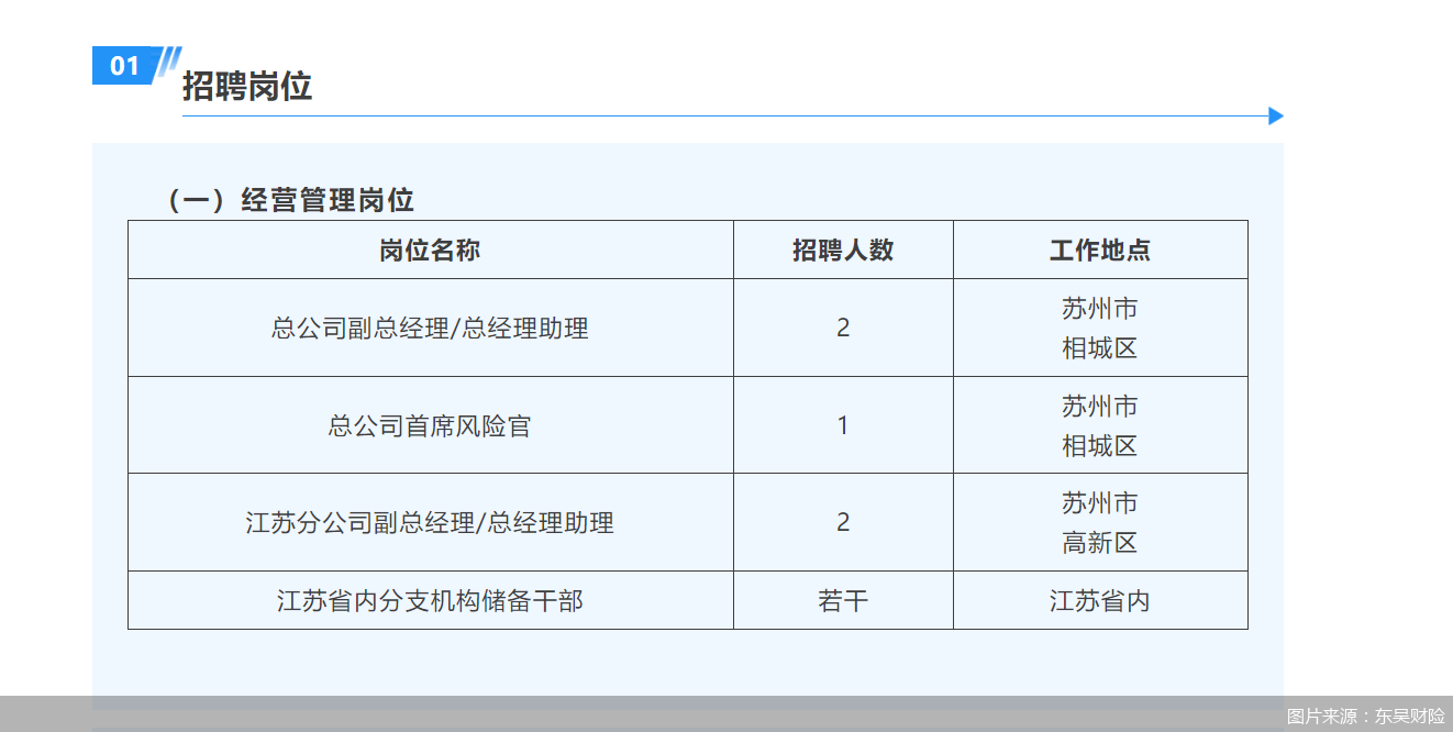 图片来源：东吴财险