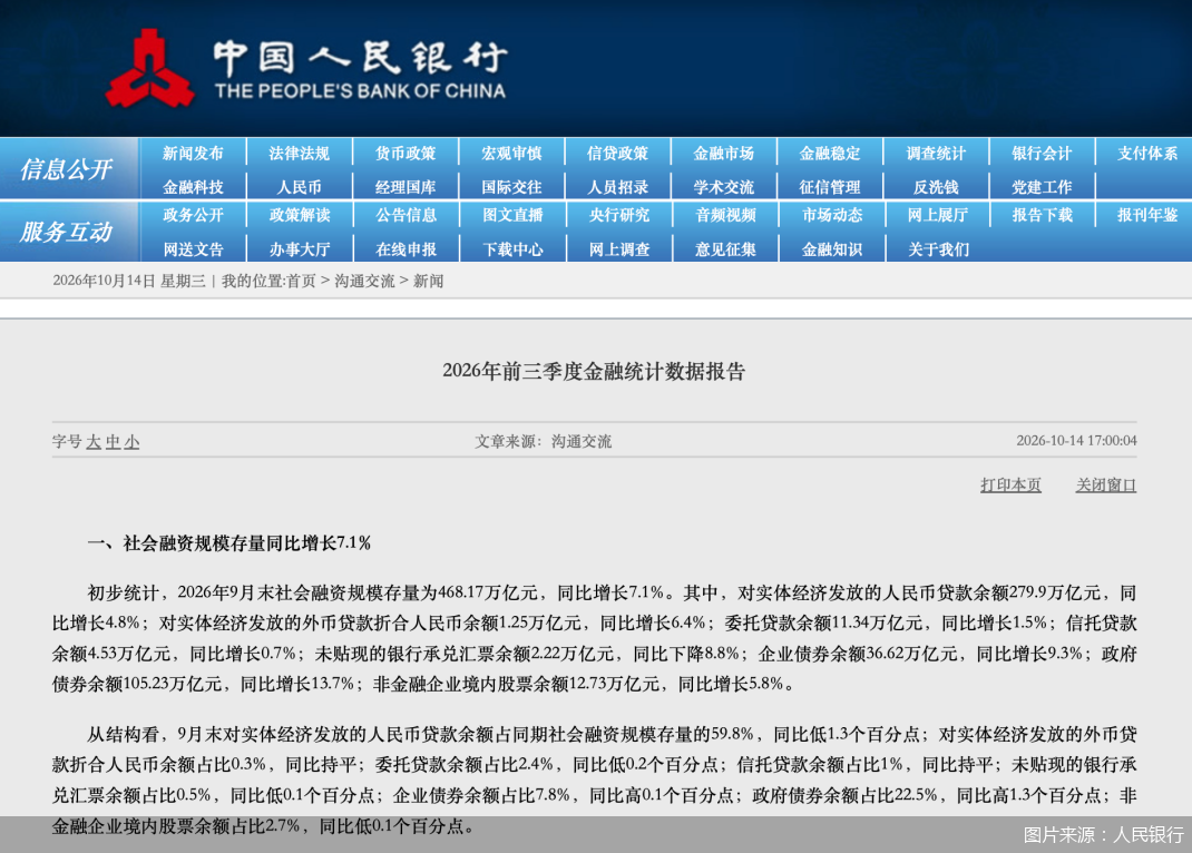 图片来源:人民银行