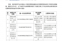 助贷业自律加码！互联网贷款自律筹备组将扩容，紧盯资金挪用风险