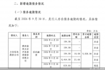 9820万元！万向信托政信类信托产品再逾期，信托手续费收入连续下滑