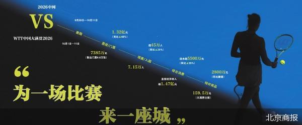 北京商报