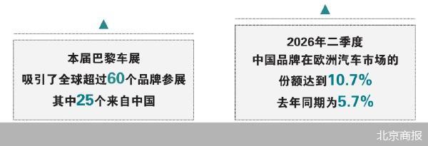 北京商报