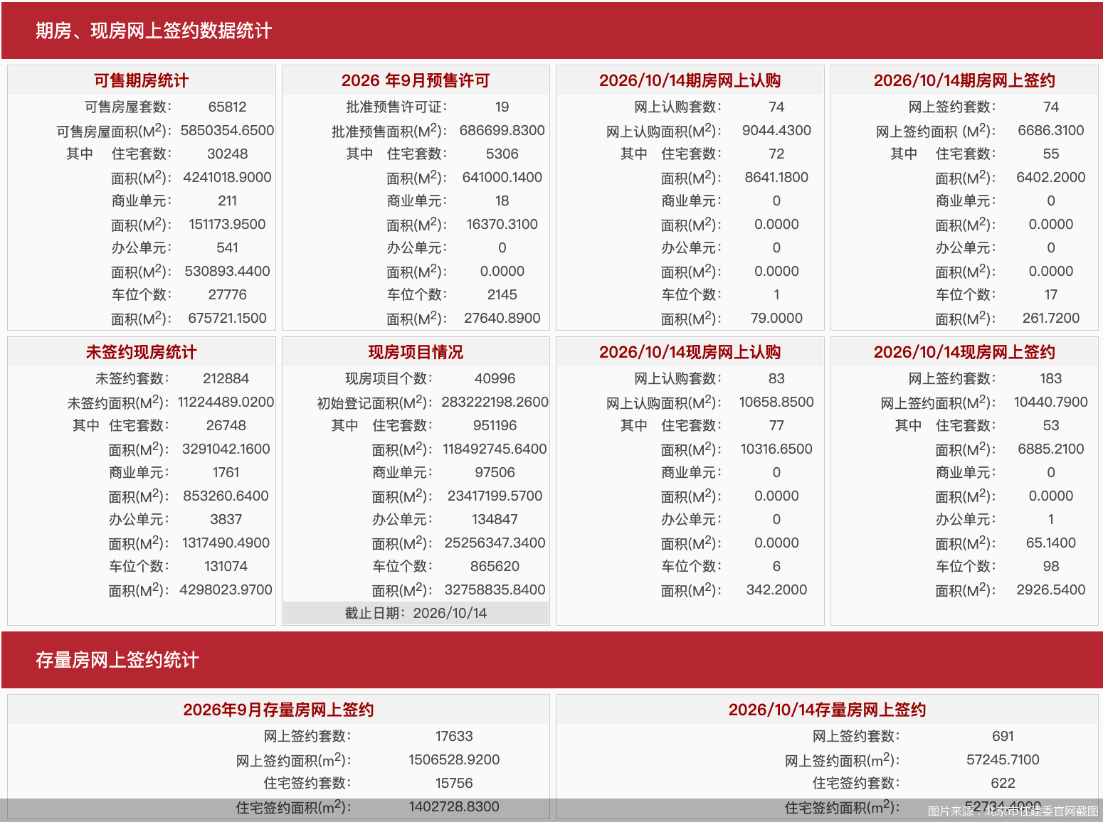 图片来源：北京市住建委官网截图
