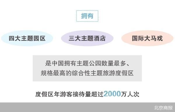 北京商报