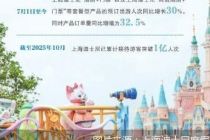 上海迪士尼：IP上新 区域并联