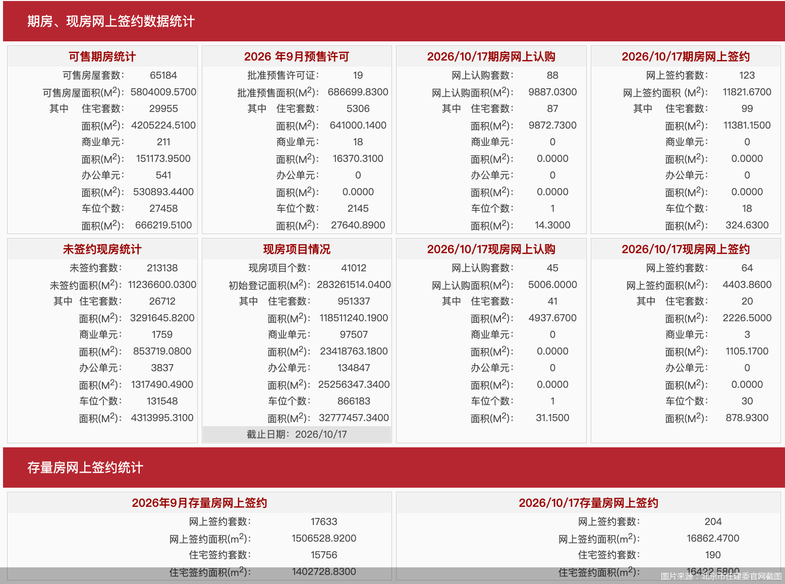 图片来源：北京市住建委官网截图
