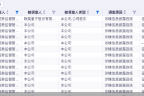 联美控股遭立案！证监会年内对73股“亮剑”，20股已收罚单