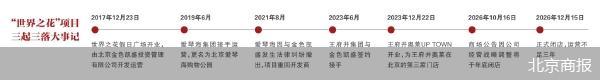 北京商报