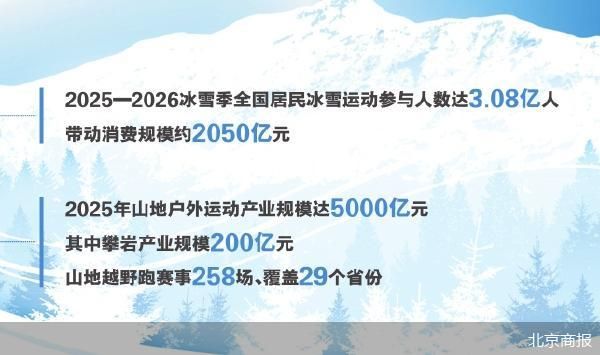 北京商报