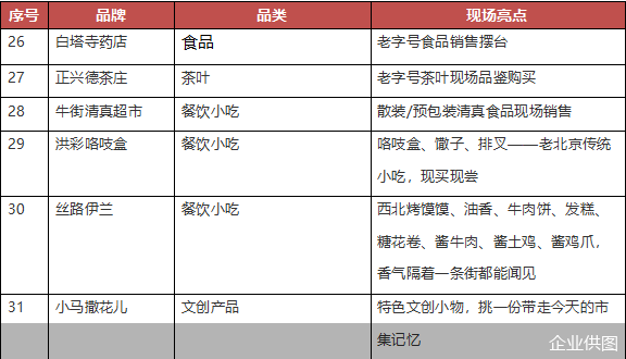 企业供图