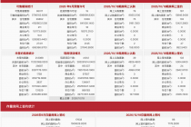 每日网签| 10月18日北京新房网签270套、二手房网签86套