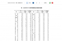 一线楼市商品住宅价格连续7个月稳步回升，房价上涨城市数量再扩容