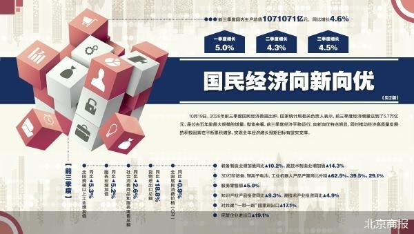 北京商报