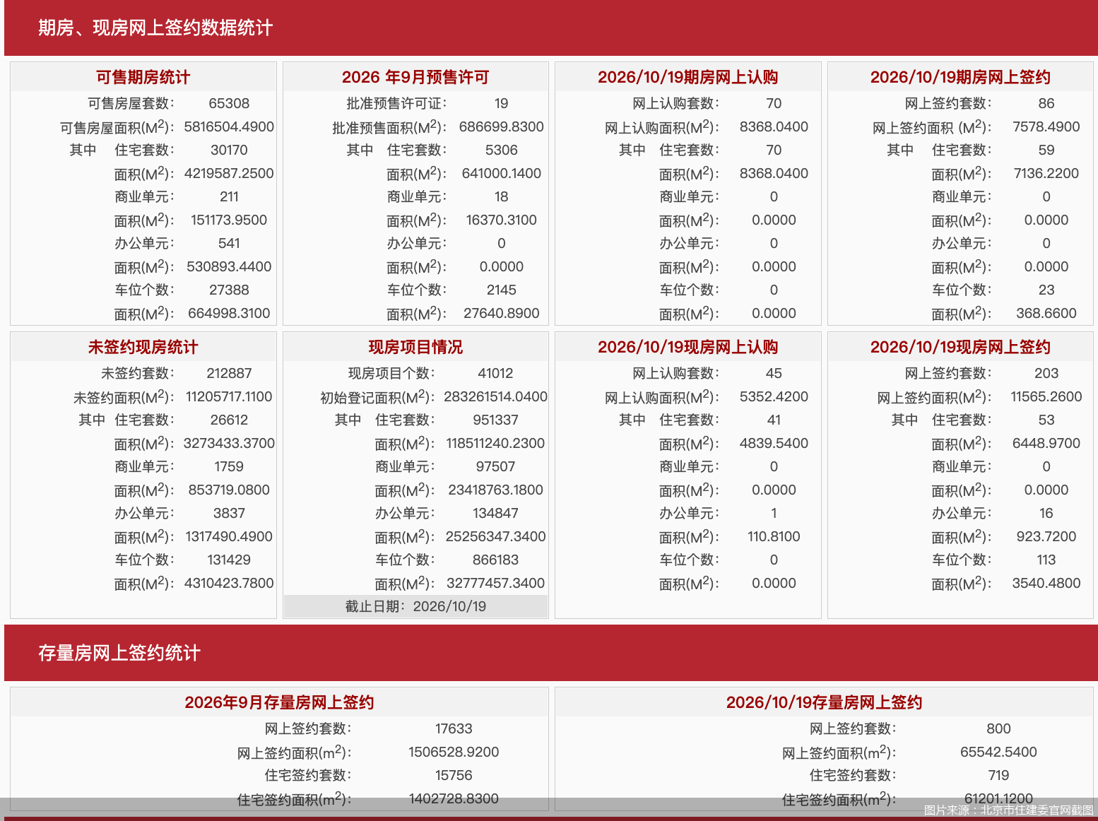 图片来源：北京市住建委官网截图
