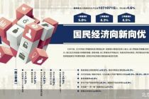 前三季度我国经济运行向新向优
