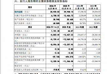 恒润达生IPO“卡壳”问询阶段近四年，募资额是总资产的约9.79倍