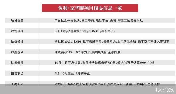 北京商报
