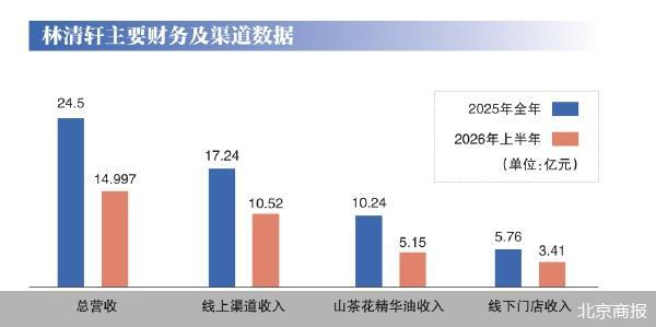 北京商报