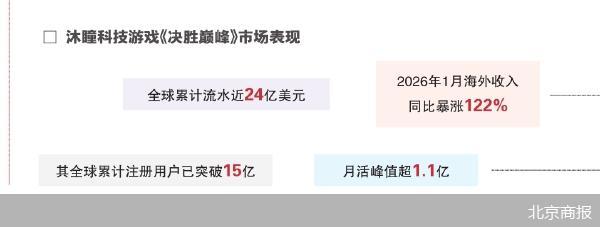 北京商报