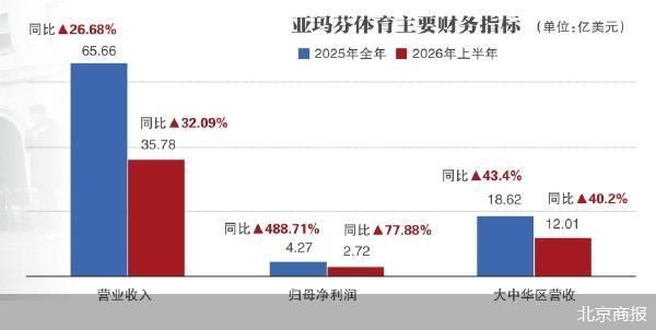 北京商报