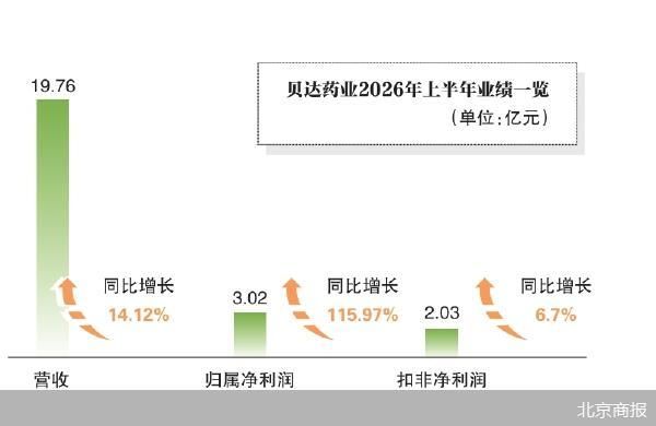 北京商报