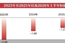 四年仍在问询阶段 恒润达生IPO卡壳