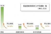 贝达药业眼科赛道接连遇挫
