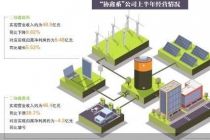 破局光伏周期 “协鑫系”资产腾挪