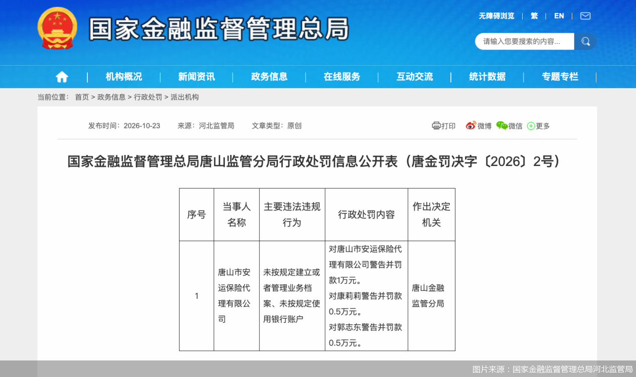 图片来源：国家金融监督管理总局河北监管局