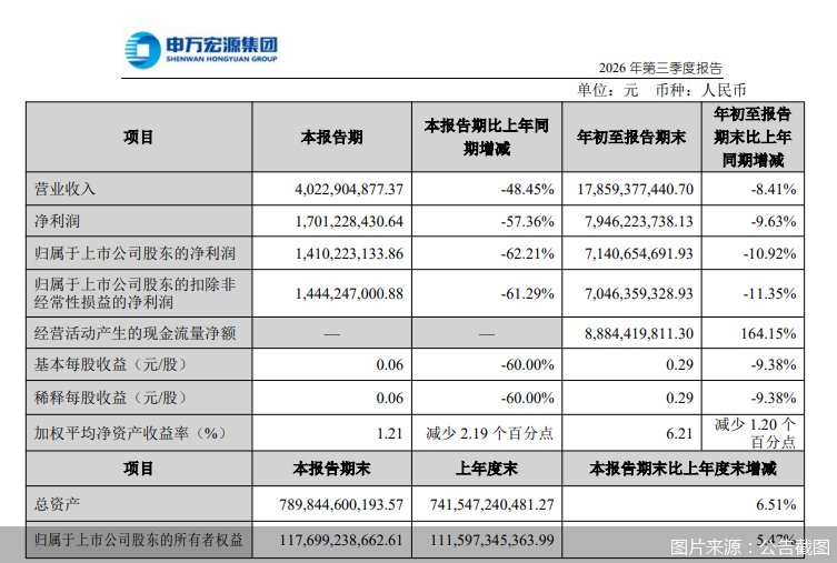 图片来源：公告截图