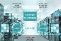 代号“ANT” 史上最大IPO交表