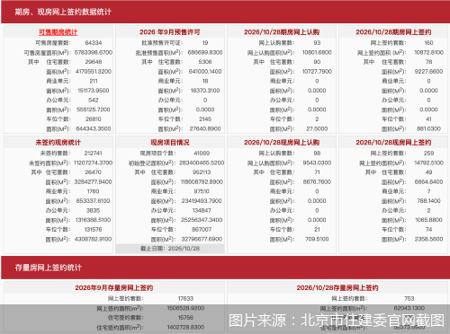 图片来源：北京市住建委官网截图