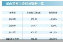 东山精密港股首秀遇冷