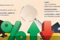 银行存款定价分化显现